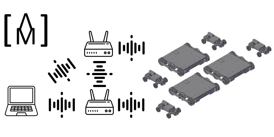 Логотип проекта Разработка сетецентрической системы по Wi-Fi для управления коллективом аппаратов.