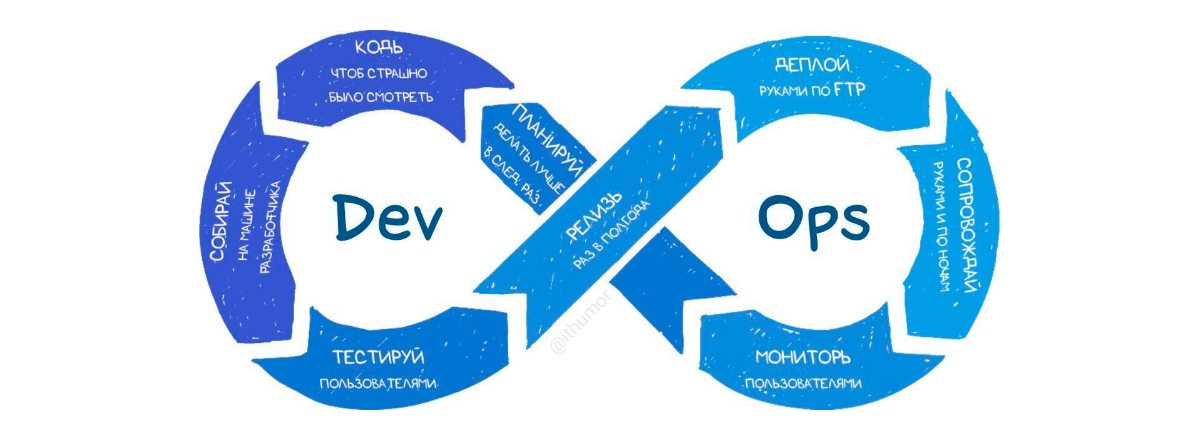Логотип проекта Сервисы цифрового МИЭМа