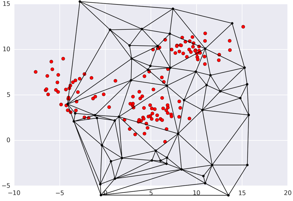 Логотип проекта Моделирование data-flow вычислительной системы на задаче кластеризации данных